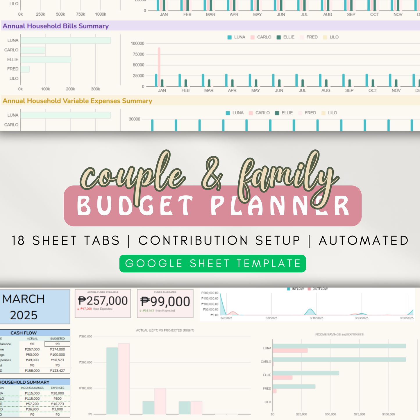 Couple & Family Budget Planner | Contribution Setup, 12-Month Automated Financial Planning (Google Sheet Template)