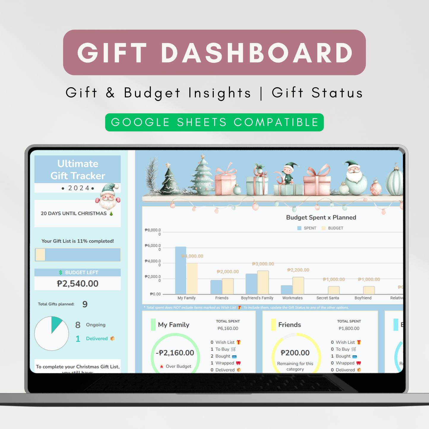 Ultimate Gift Planner | Gift Dashboard, Helpful Gift Insights, Shopping Status Board (Google Sheet Template)