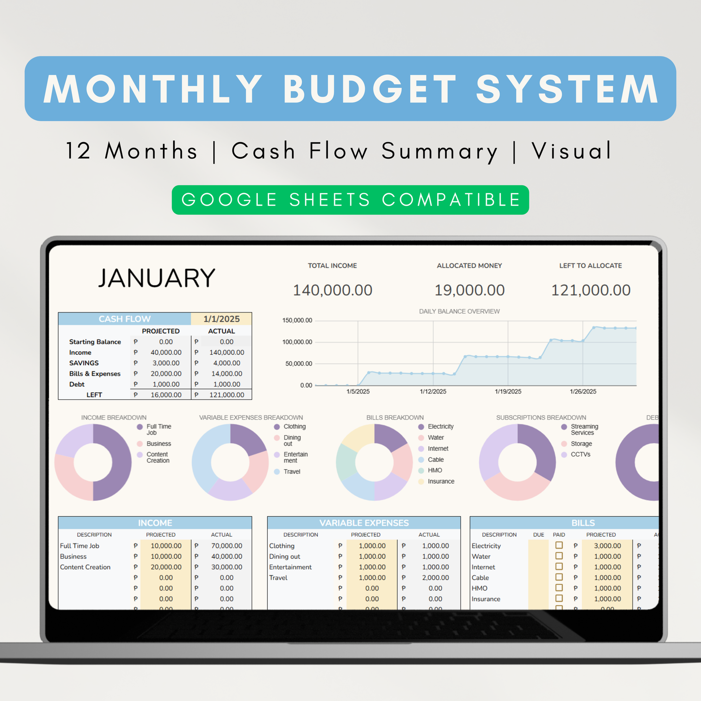 Smart Budget Planner Pro | 12-Month Auto-Sorting Budgeting System, 5-Year Overview w/ Visual Charts (Google Sheet Template)